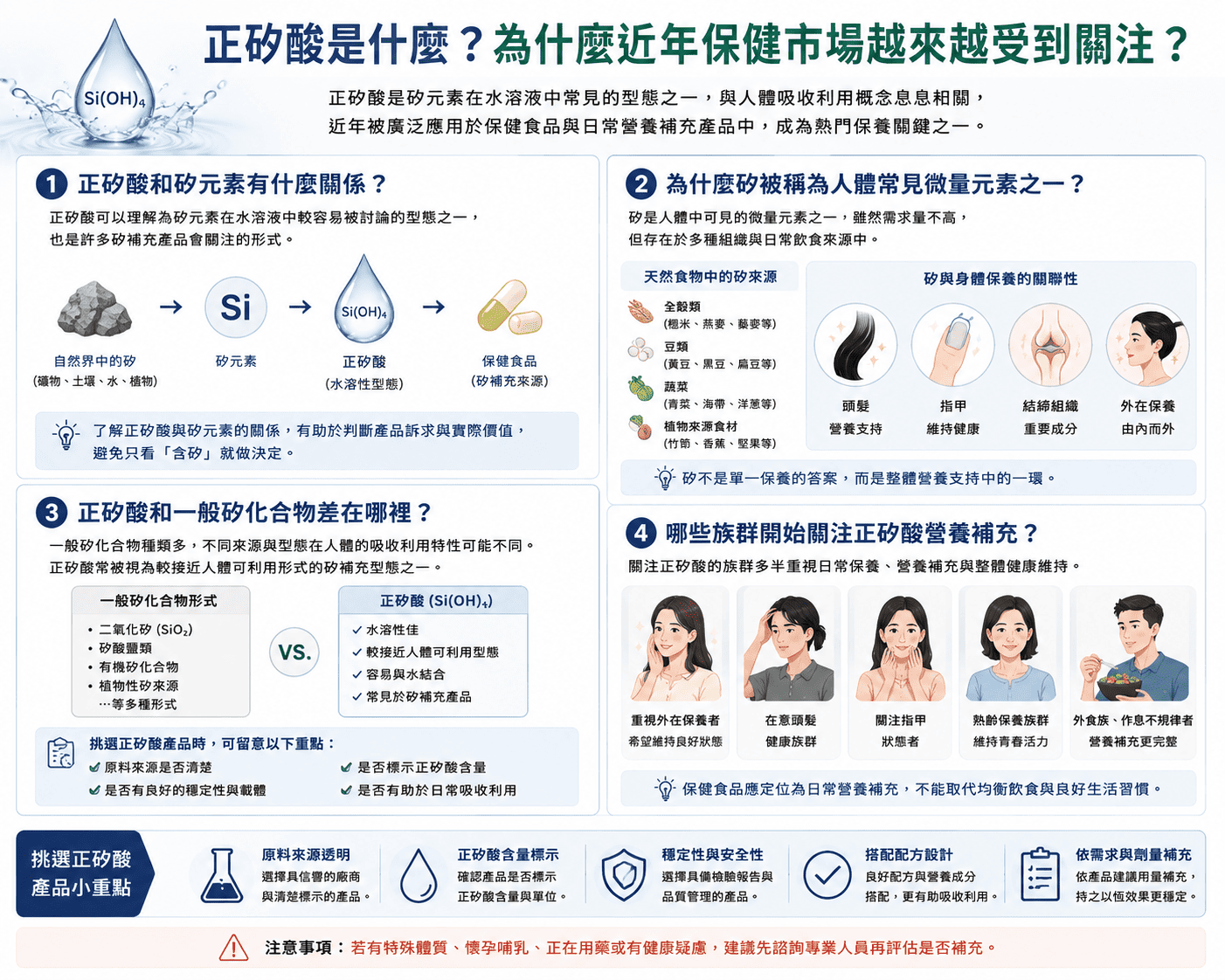 正矽酸是近年保健食品與美容營養領域中常被討論的矽補充形式之一